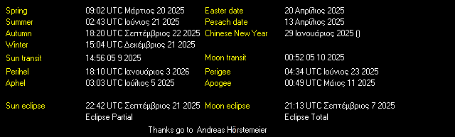 Additional Moon facts from Weather-Display