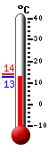 ����: 13.8�C, ���: 13.9�C, ����: 13.8�C