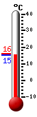 ����: 15.8�C, ���: 16.2�C, ����: 15.8�C