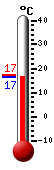 ����: 17.1�C, ���: 17.3�C, ����: 16.9�C