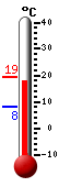 ����: 18.1�C, ���: 18.9�C, ����: 8.1�C