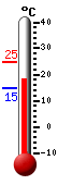 ����: 18.4�C, ���: 24.8�C, ����: 14.6�C