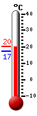����: 19.2�C, ���: 20.3�C, ����: 17.3�C