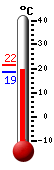 ����: 19.3�C, ���: 21.6�C, ����: 18.6�C
