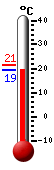 ����: 19.5�C, ���: 21.3�C, ����: 19.5�C