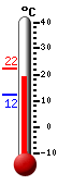 ����: 20.1�C, ���: 22.2�C, ����: 12.1�C