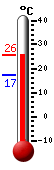 ����: 21.4�C, ���: 21.4�C, ����: 17.1�C