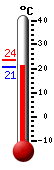 ����: 21.5�C, ���: 23.6�C, ����: 21.5�C