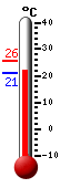 ����: 21.6�C, ���: 25.6�C, ����: 20.9�C
