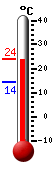 ����: 21.8�C, ���: 22.5�C, ����: 14.3�C