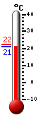 ����: 21.9�C, ���: 22.2�C, ����: 21.9�C