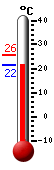 ����: 22.5�C, ���: 25.5�C, ����: 22.4�C