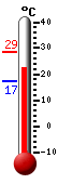 ����: 22.7�C, ���: 28.6�C, ����: 17.3�C