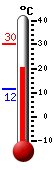 ����: 22.8�C, ���: 30.4�C, ����: 11.6�C