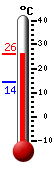 ����: 23.7�C, ���: 24.2�C, ����: 14.3�C
