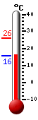 : 25.2C, : 26.1C, : 15.6C