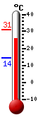����: 25.3�C, ���: 31.1�C, ����: 14.3�C