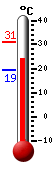 ����: 25.8�C, ���: 31.1�C, ����: 19.4�C