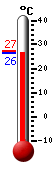 ����: 27.5�C, ���: 35.4�C, ����: 18.8�C