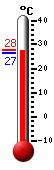 ����: 27.8�C, ���: 35.7�C, ����: 23.9�C