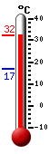 ����: 28.5�C, ���: 29.1�C, ����: 17.0�C