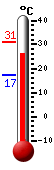 ����: 29.2�C, ���: 31.0�C, ����: 17.1�C