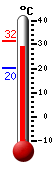 ����: 29.3�C, ���: 31.2�C, ����: 20.4�C