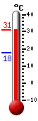 ����: 29.6�C, ���: 29.6�C, ����: 17.7�C