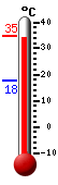 ����: 34.2�C, ���: 34.6�C, ����: 17.6�C