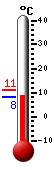 ����: 9.2�C, ���: 11.0�C, ����: 8.4�C